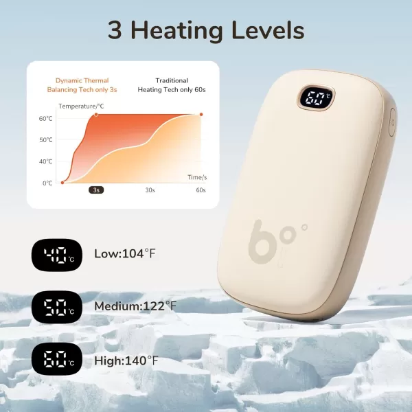 JISULIFE Hand Warmers Rechargeable with 9000mAh Backup Power Bank Electric Hand Heater Reusable Battery Operated Hand Warmer Winter for WomenMenCampingFishingHuntingWarm White