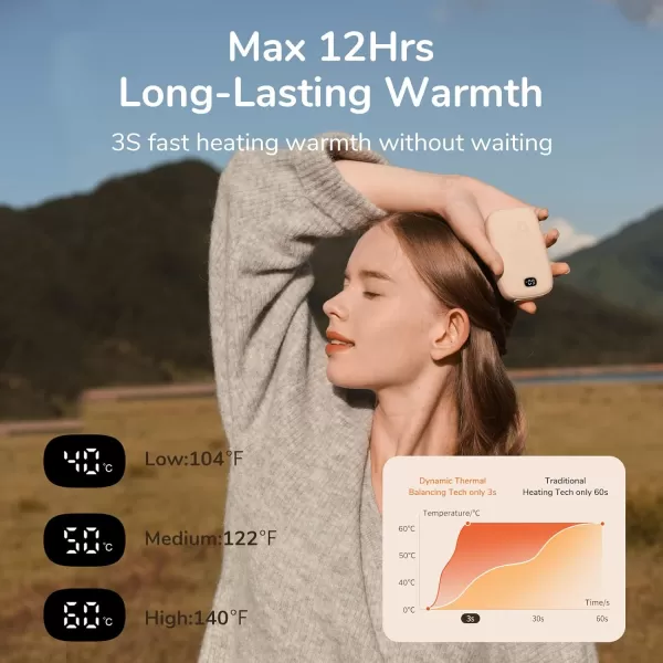 JISULIFE Hand Warmers Rechargeable with 9000mAh Backup Power Bank Electric Hand Heater Reusable Battery Operated Hand Warmer Winter for WomenMenCampingFishingHuntingWarm White