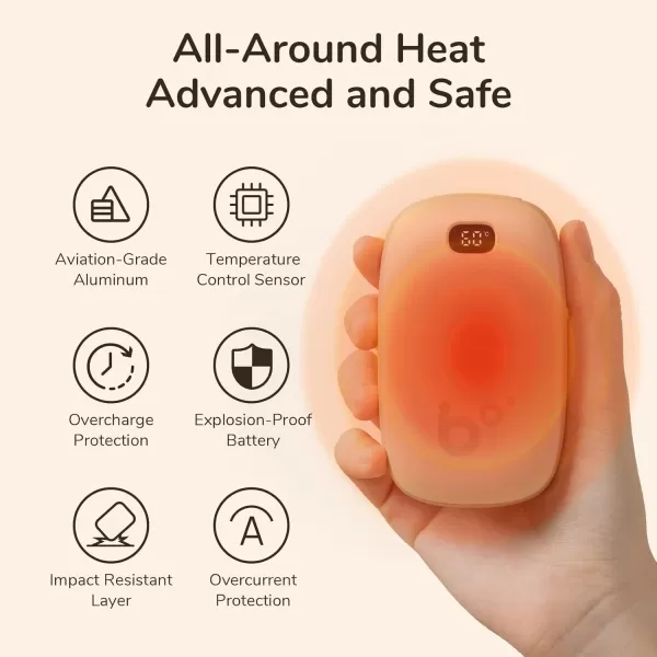 JISULIFE Hand Warmers Rechargeable with 9000mAh Backup Power Bank Electric Hand Heater Reusable Battery Operated Hand Warmer Winter for WomenMenCampingFishingHuntingWarm White