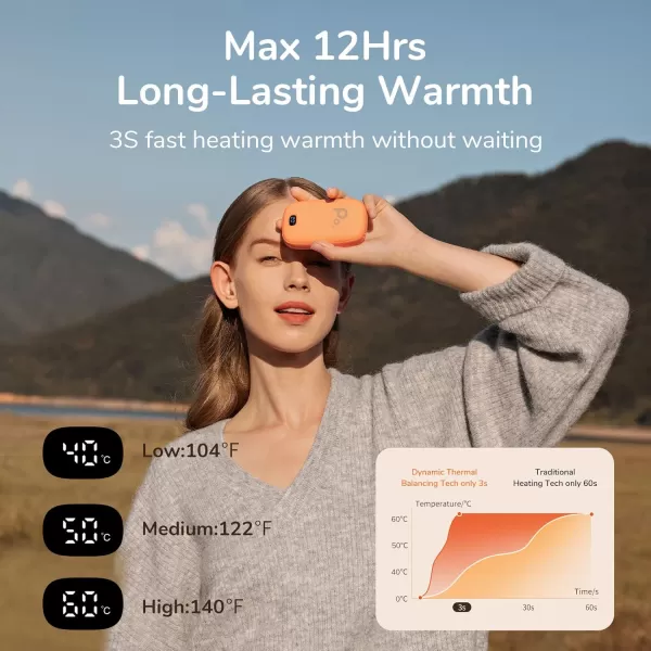 JISULIFE Hand Warmers Rechargeable with 9000mAh Backup Power Bank Electric Hand Heater Reusable Battery Operated Hand Warmer Winter for WomenMenCampingFishingHuntingWarm Orange