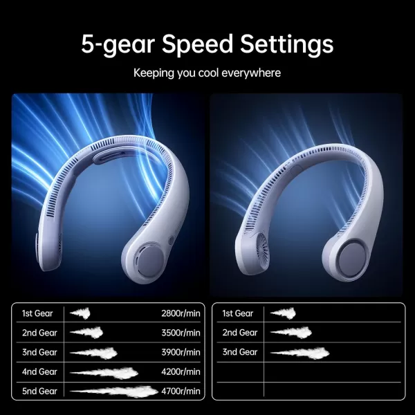 JISULIFE Portable Neck Fan Upgraded Necksupport Personal Fan Hands Free 5 Speed Gears Adjustment 3900 mAh Wearable Bladeless Fan Quiet Rechargeable Fan Fashionable Gifts for Women Men GreySunny Blue