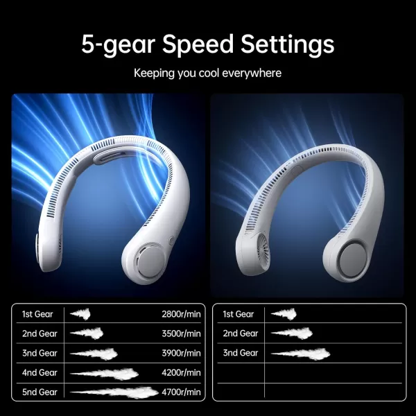JISULIFE Portable Neck Fan Upgraded Necksupport Personal Fan Hands Free 5 Speed Gears Adjustment 3900 mAh Wearable Bladeless Fan Quiet Rechargeable Fan Fashionable Gifts for Women Men GreyFoggy Grey