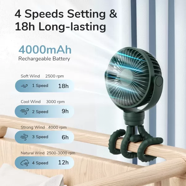 JISULIFE Stroller Fan Baby Fan 4000mAh Battery Operated with 4 Speeds Rechargeable 720Rotatable Clip on for Baby CarseatCribGolf CartTreadmill GreenGreen