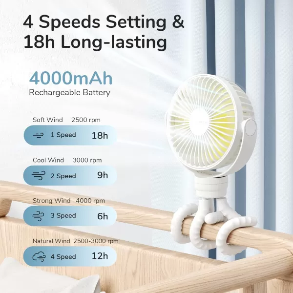 JISULIFE Stroller Fan Baby Fan 4000mAh Battery Operated with 4 Speeds Rechargeable 720Rotatable Clip on for Baby CarseatCribGolf CartTreadmill GreenWhite