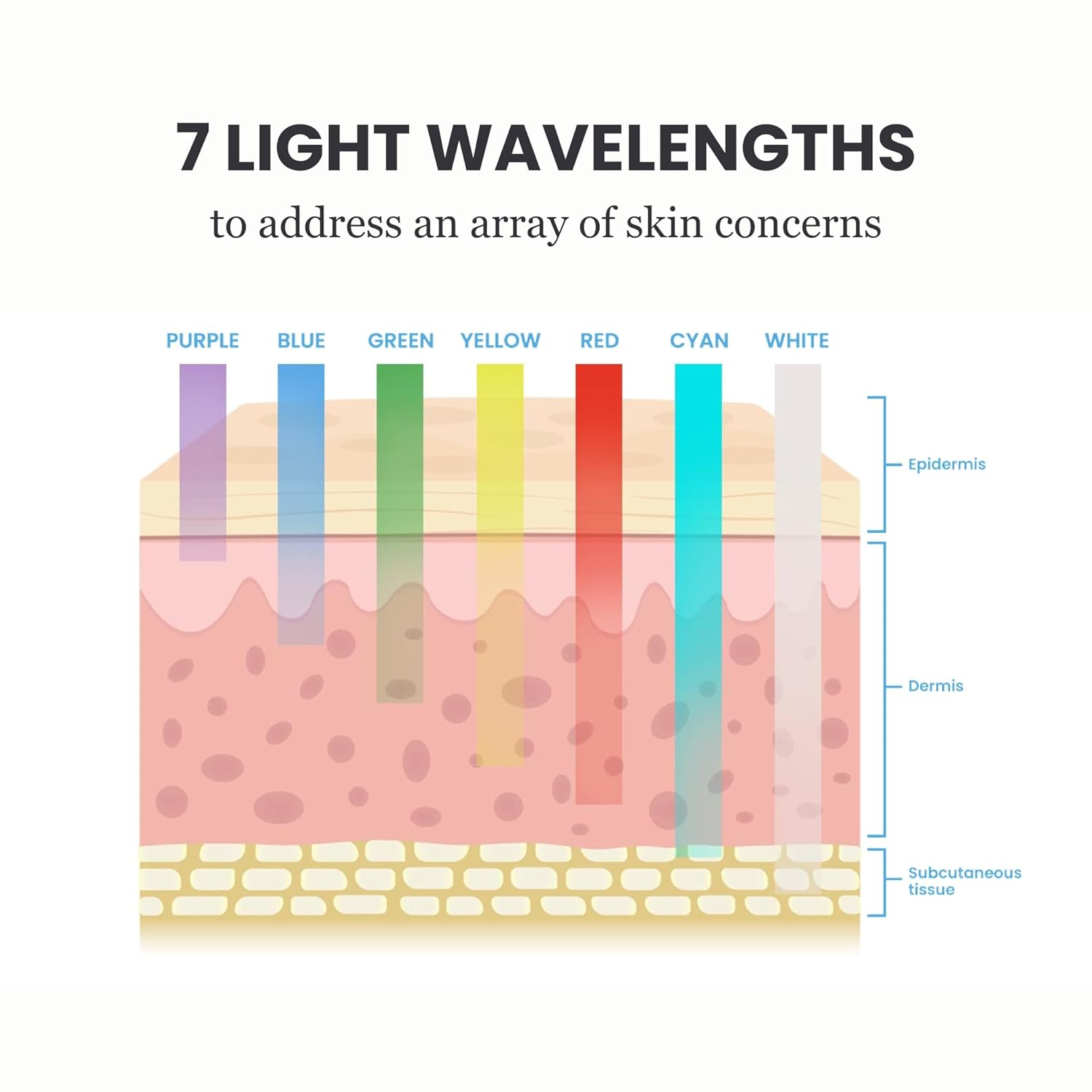 Pure Daily Care Luma Mask LED Skincare Device for the Face  7 Advanced Color Modes  5 Light Intensity Levels  All Skin Types