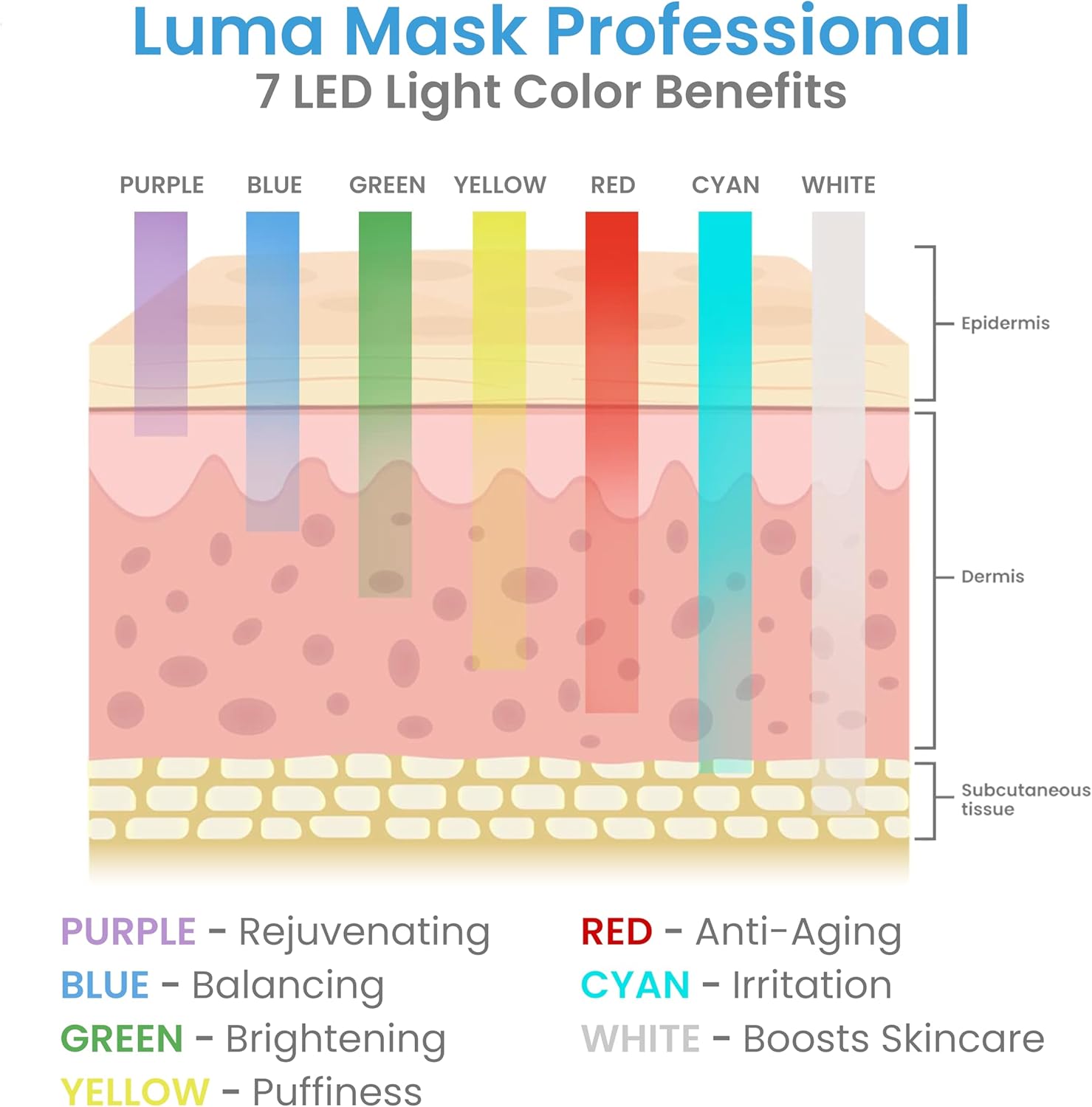 Pure Daily Care Luma Mask PRO l Soft Silicone LED Masks for Face Neck ampamp Decollete l 7 Color Modes I All Skin Types