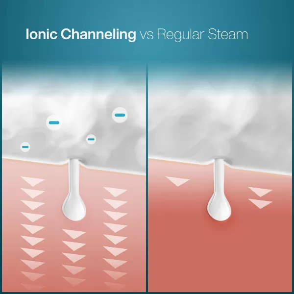 NanoSteamer Large 3in1 Nano Ionic Facial Steamer with Precise Temp Control  Humidifier  Unclogs Pores  Blackheads  Spa Quality  Bonus 5 Piece Stainless Steel Skin Kit TealTeal
