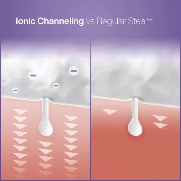 NanoSteamer Large 3in1 Nano Ionic Facial Steamer with Precise Temp Control  Humidifier  Unclogs Pores  Blackheads  Spa Quality  Bonus 5 Piece Stainless Steel Skin Kit TealLilac