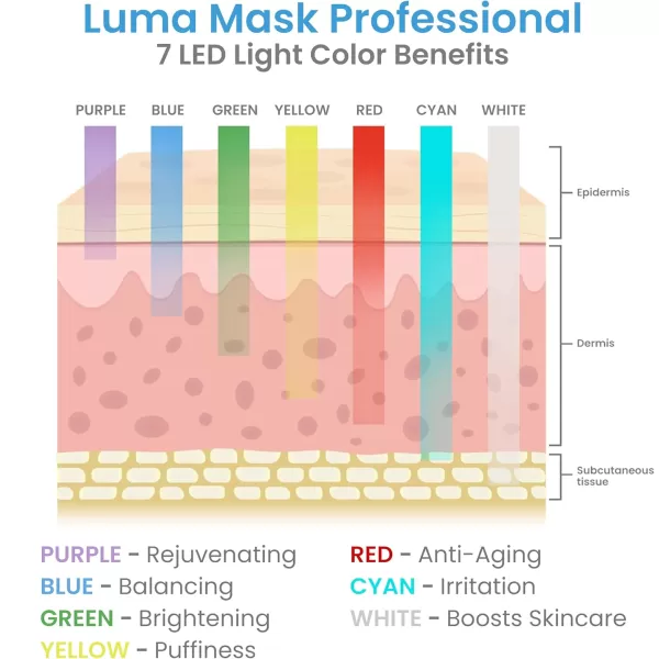 Pure Daily Care Luma Mask PRO l Soft Silicone LED Masks for Face Neck ampamp Decollete l 7 Color Modes I All Skin Types