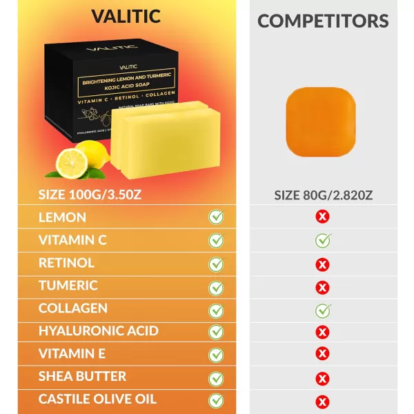 VALITIC Brightening Lemon ampamp Turmeric Kojic Acid Soap with Vitamin C Retinol Collagen  Original Japanese Complex Infused with Hyaluronic Acid Vitamin E Shea Butter Castile Olive Oil 2 Pack2 Pack  Holder