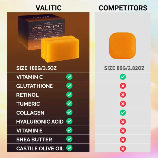 VALITIC Kojic Acid Soap for Hyperpigmentation  with Glutathione Collagen ampamp Vitamin C  Natural Soap Bars with Turmeric  Original Japanese Complex for Dark Spot Correction  2 Pack2 Pack  Holder