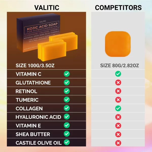 VALITIC Kojic Acid Soap for Hyperpigmentation  with Glutathione Collagen ampamp Vitamin C  Natural Soap Bars with Turmeric  Original Japanese Complex for Dark Spot Correction  2 Pack4 Pack