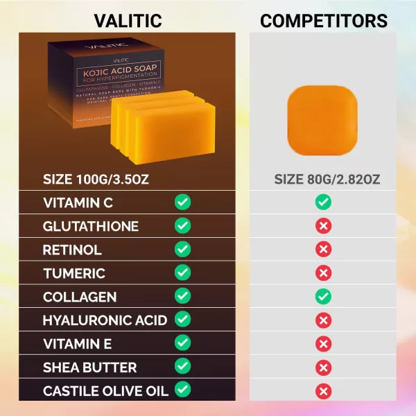 VALITIC Kojic Acid Soap for Hyperpigmentation  with Glutathione Collagen ampamp Vitamin C  Natural Soap Bars with Turmeric  Original Japanese Complex for Dark Spot Correction  2 Pack3 Pack