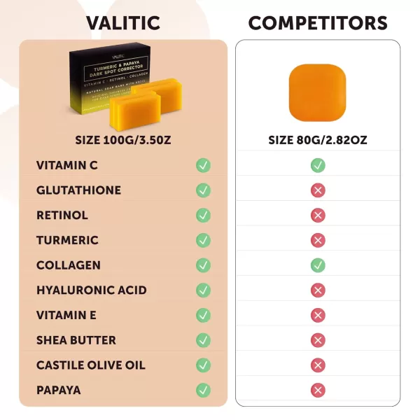 VALITIC Papaya and Turmeric Kojic Acid Soap Bar  Dark Spot Corrector Skin Care Cleansing Bar  Infused with Vitamin C Hyaluronic Acid Collagen Retinol Olive Oil  2 Pack4 Pack