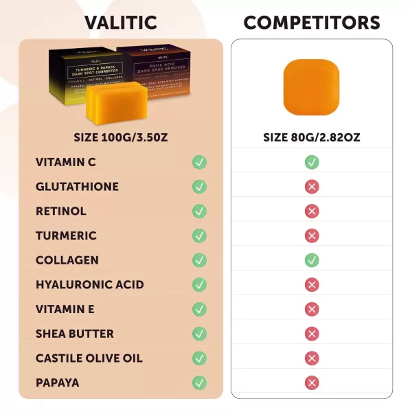 VALITIC Papaya and Turmeric Kojic Acid Soap Bar  Dark Spot Corrector Skin Care Cleansing Bar  Infused with Vitamin C Hyaluronic Acid Collagen Retinol Olive Oil  2 Pack2 Pack  2 Pack  Holder