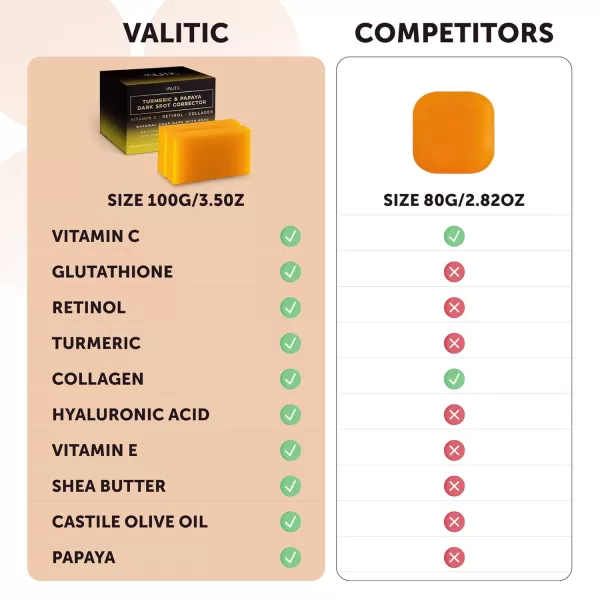 VALITIC Papaya and Turmeric Kojic Acid Soap Bar  Dark Spot Corrector Skin Care Cleansing Bar  Infused with Vitamin C Hyaluronic Acid Collagen Retinol Olive Oil  2 Pack2 Pack