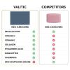 imageVALITIC Salicylic Acid and Vitamin C Soap Bar  Facial Cleanser and Exfoliating Body Wash for Blackheads Enlarged Pores and Blemish Skin with Collagen Hyaluronic Acid Vitamin E  2 Pack