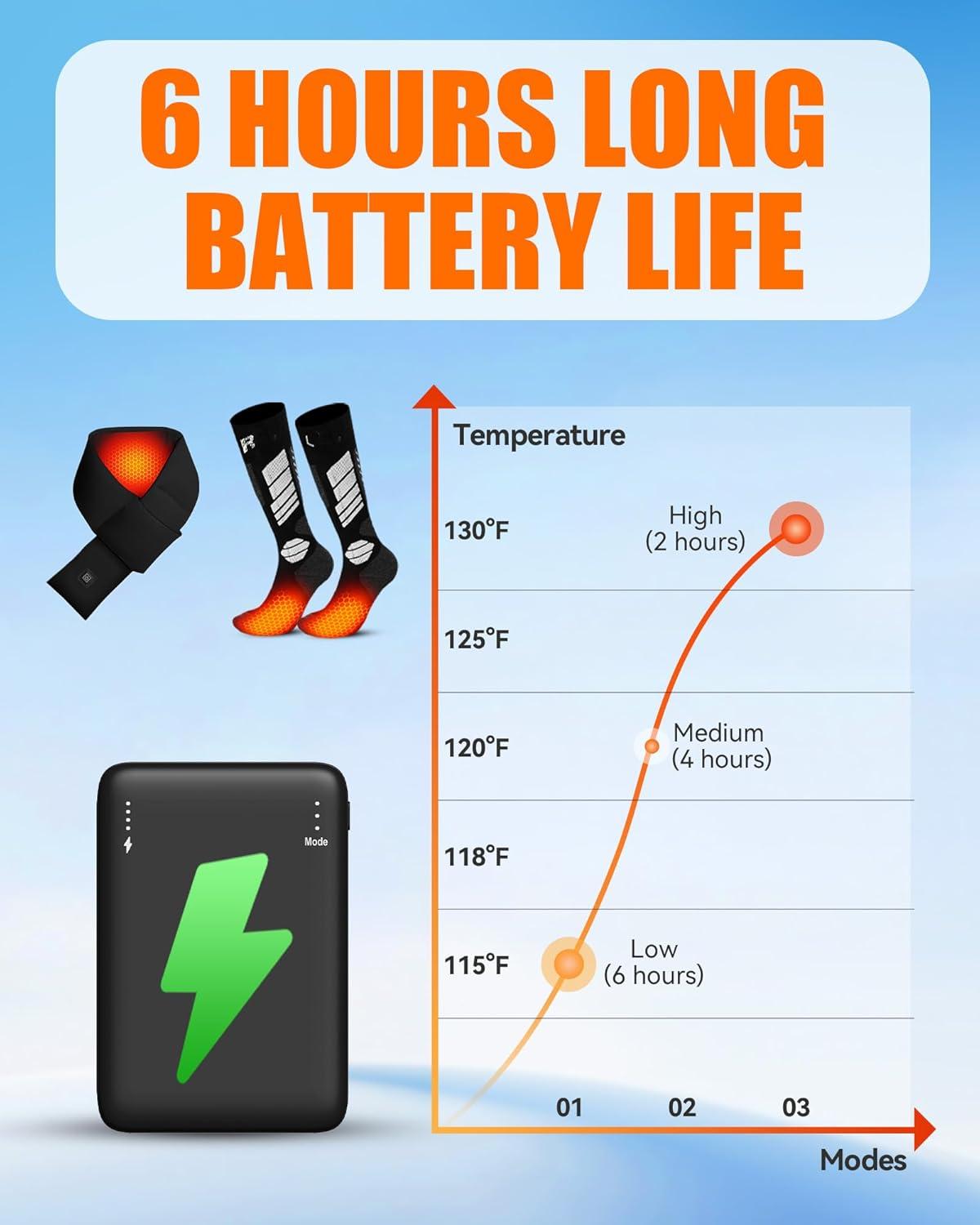 image37V2A 4000mAh Battery Pack DC Port with Temperature Controlfor Heated Gloves Scarf Socks and Heating Slippers1 Pc  5V2A TypeC Port 5000mAh