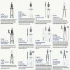 imageAlvin Introductory Bow Compass Ideal for Geometry Drafting and Engineering Drawing and Architecture Tool  6 Inches
