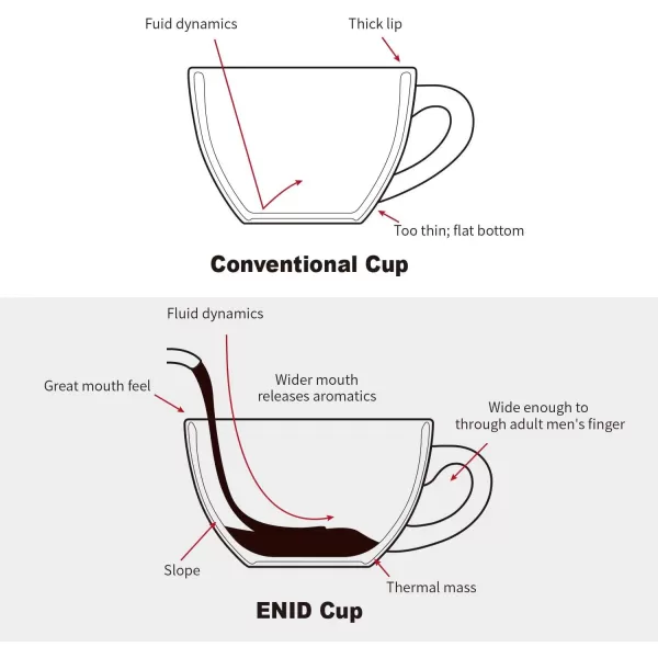 imageLE TAUCI 3 oz Espresso Cups with Saucers Demitasse Coffee Cup for Shot Lungo Ristretto  3 inch Set of 4 WhiteWhite
