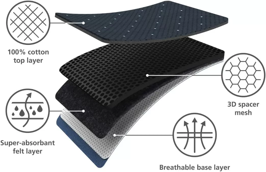 imageGlide Plus Easystore Ironing Board with Advanced Cover