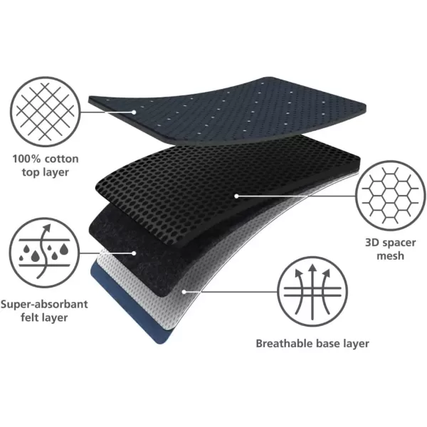 imageGlide Plus Easystore Ironing Board with Advanced Cover