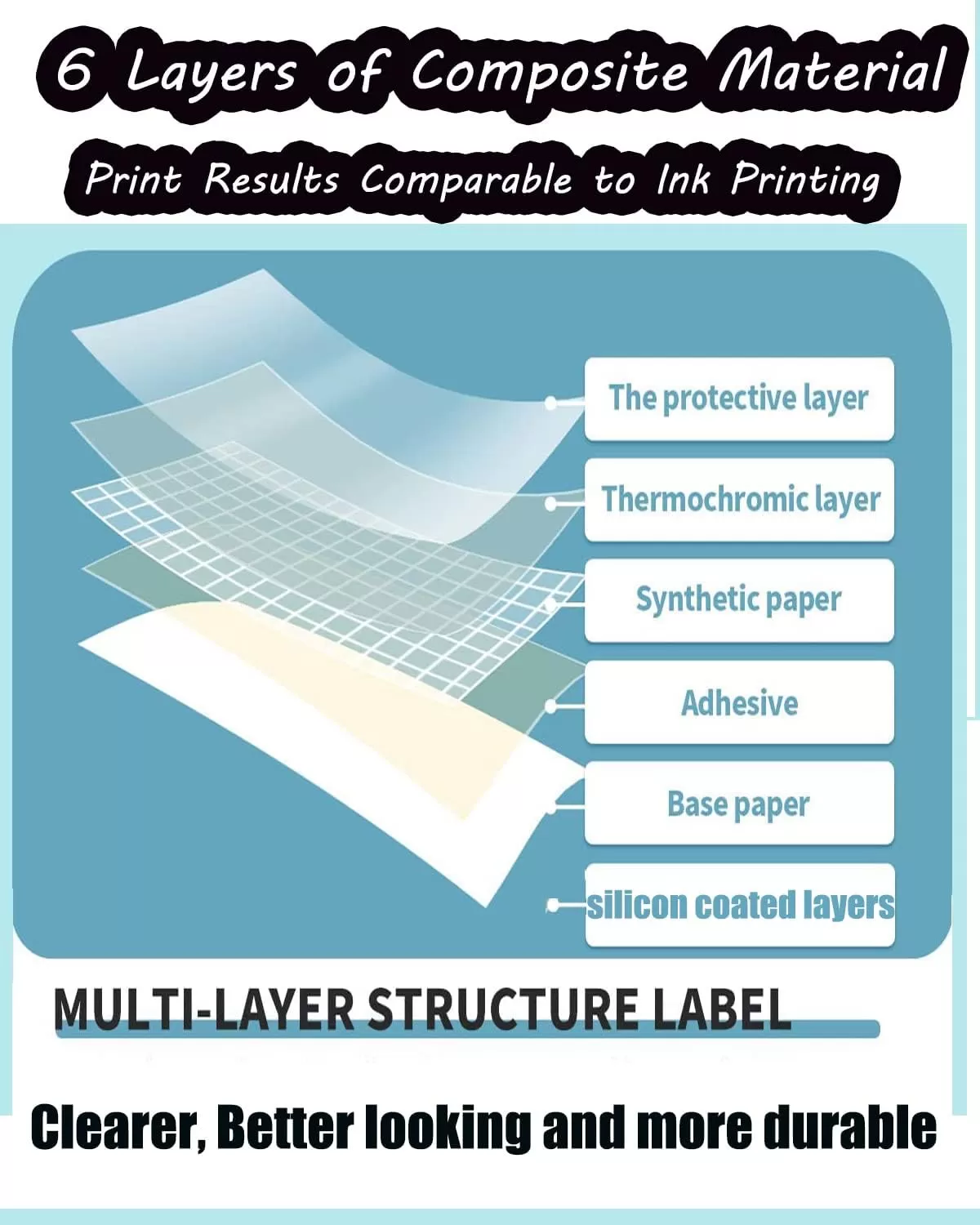 imageMemoking 157quotx157quot Square Thermal Labels for Thermal M110S M220 M200 M120 M110 Printer Labels  Square White Labels Sticker Paper Compatible with Phomemo Label Printer  180 LabelsRoll 3 Rolls