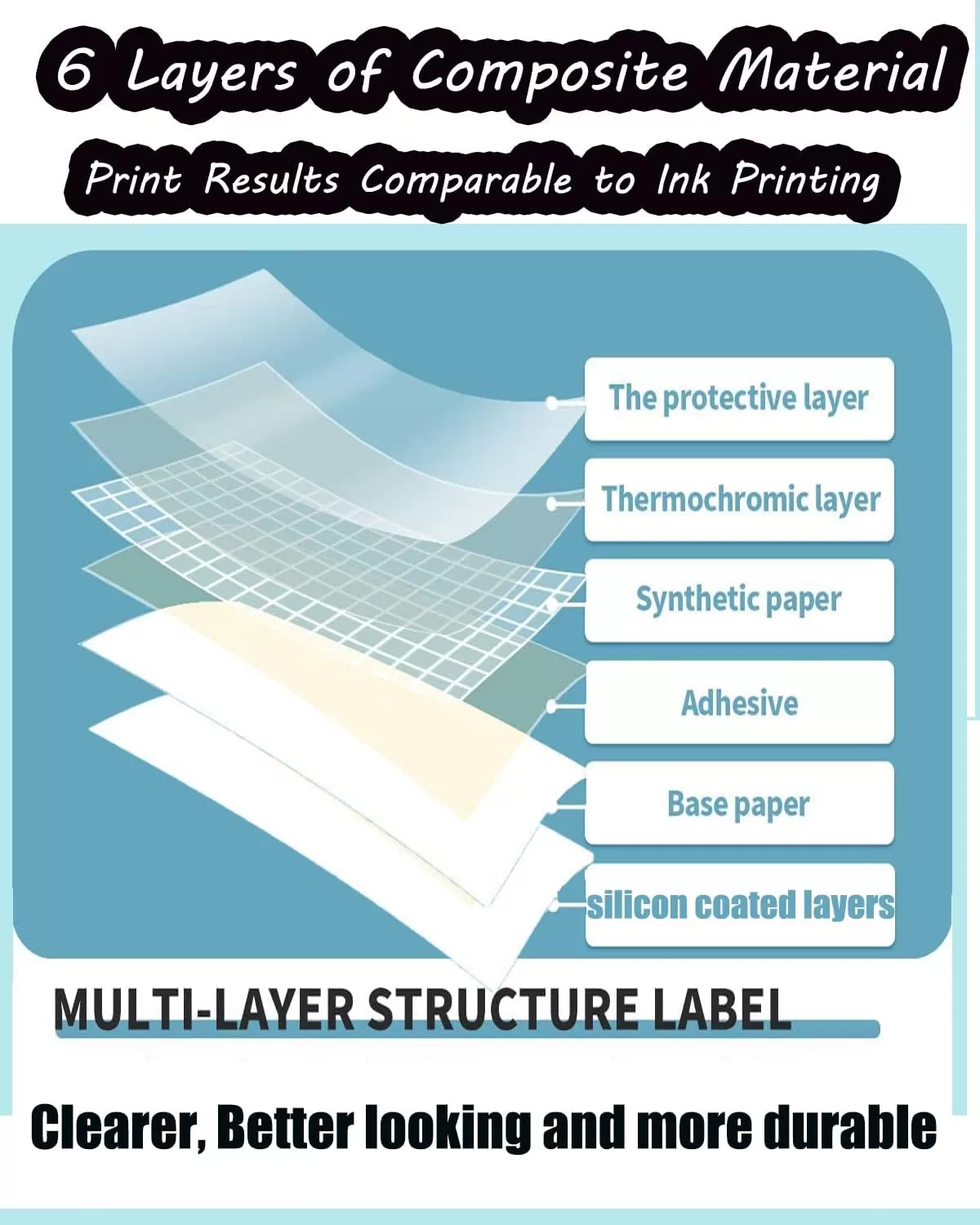imagePurple M200 Labels Round M110 Label 50x50MM for M120 M200 M220 M110S M110 Printer Labels  196quot1 Roll M110 Label Circle 140PCS Memoking M200 Labels Compatible with Memoqueen Phomemo M110 Label Tape