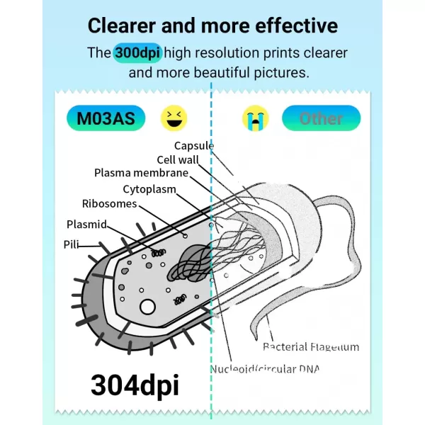 imageMemoking Mini Sticker Printer  300dpi M03AS Thermal Portable Mini Printer Bluetooth Inkless Pocket Printer for Phone Sticky Note Printer for Study Notes Memo DIY Photos Label