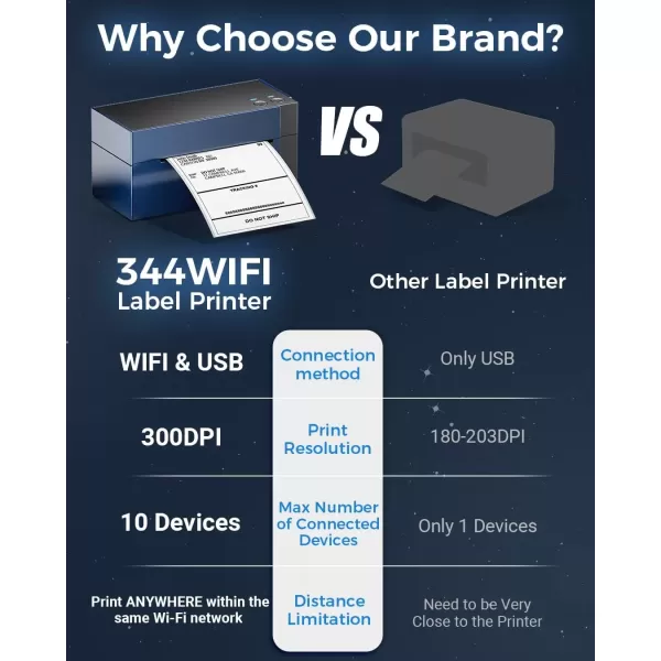 imageWiFi Thermal Label Printer Wireless Shipping Label Printer for Small Business Postage 300 DPI Label Printer 4x6 Supports Remote Wireless Print 5G WiFi ampamp USB Compatible with iPhone Android