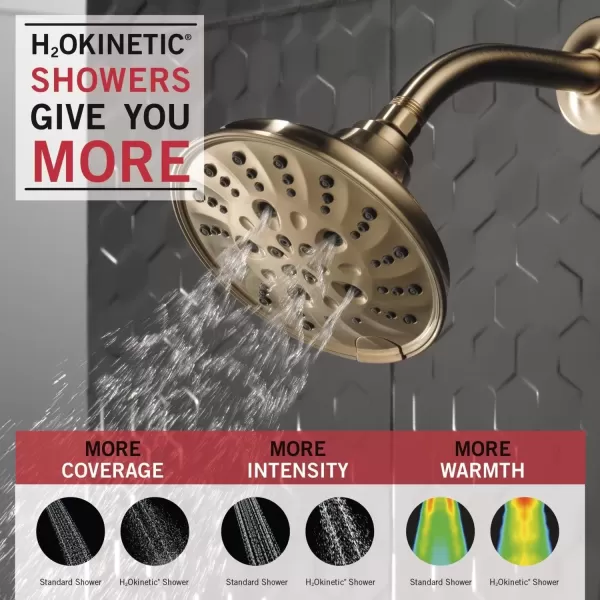 imageDELTA FAUCET faucet 52669RB H2Okinetic 5Setting Raincan Shower head Venetian BronzeChampagne Bronze