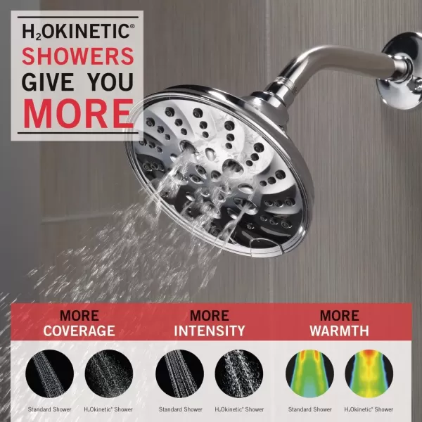 imageDELTA FAUCET faucet 52669RB H2Okinetic 5Setting Raincan Shower head Venetian BronzeChrome