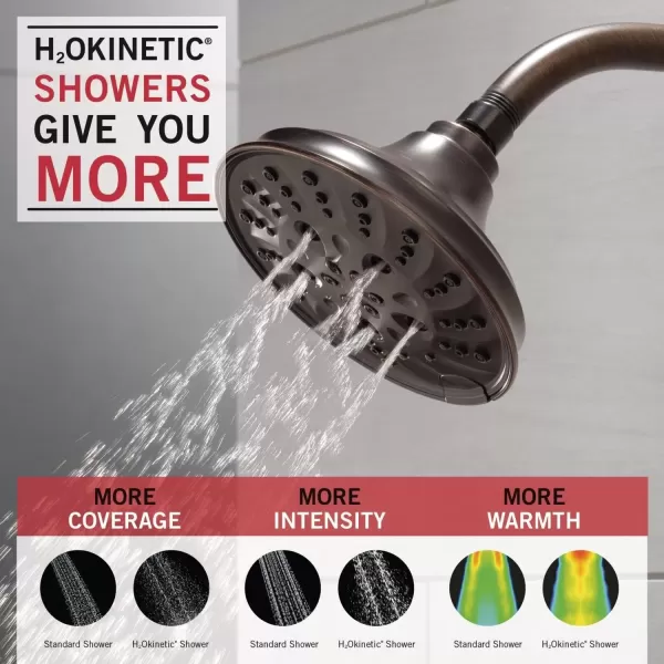 imageDELTA FAUCET faucet 52669RB H2Okinetic 5Setting Raincan Shower head Venetian BronzeVenetian Bronze