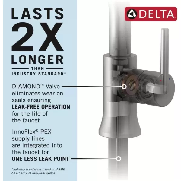 imageDelta Faucet Stryke Pull Down Bathroom Faucet Bathroom Pull Out Faucet Brushed Nickel Single Hole Bathroom Faucet with Pull Down Sprayer Bathroom Sink Faucet Lumicoat Stainless 5776SSPDPRDSTLumicoat Champagne Bronze