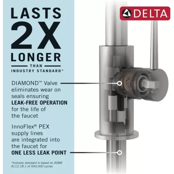 imageDelta Faucet Trinsic Pro VoiceIQ SingleHandle Touch Kitchen Sink Faucet with Pull Down Sprayer Alexa and Google Assistant Voice Activated Smart Home Black Stainless
