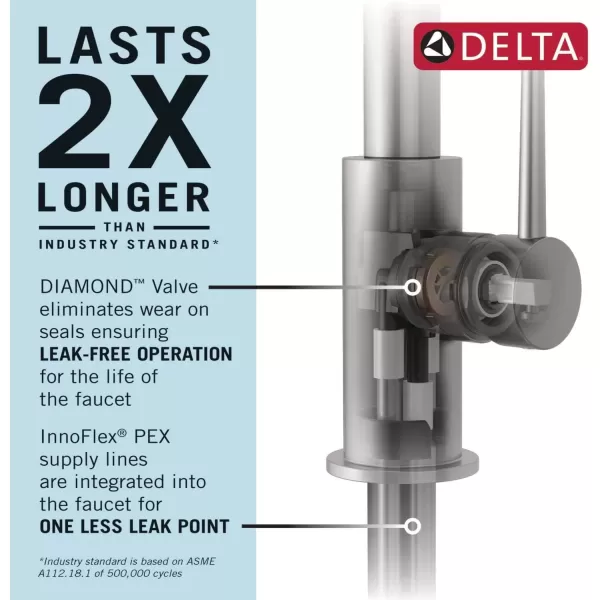 imageDelta Faucet Leland Touch Bar Faucet with Touchless Technology Bar Faucet with Pull Down Sprayer Black Bar Sink Faucet Prep Sink Faucet Wet Bar Faucet Matte Black 9678TLBLDSTVenetian Bronze