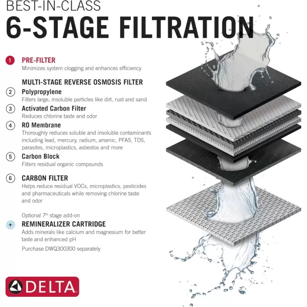 imageDelta Faucet Clarifi Remineralization Cartridge DWQ300300PreFilter