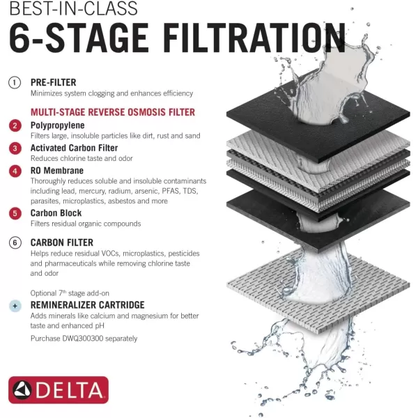 imageDelta Faucet Clarifi Remineralization Cartridge DWQ300300RO Filter