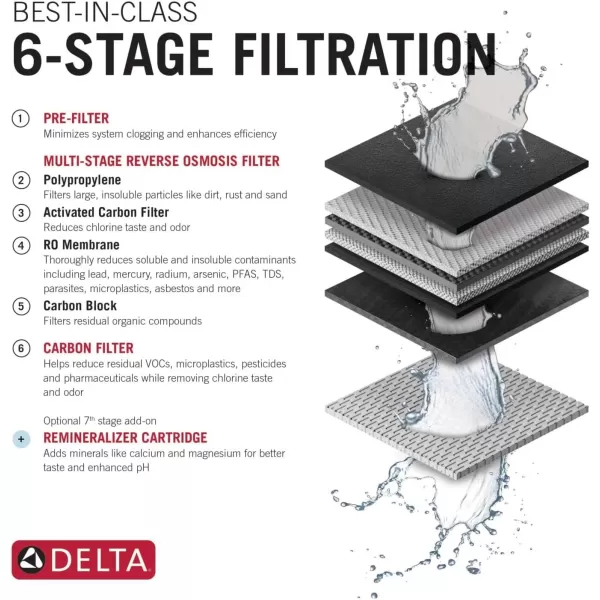 imageDelta Faucet Clarifi Remineralization Cartridge DWQ300300Remineralization Filter