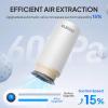 image:imageELEGOO Filament Vacuum Storage Kit with with Upgraded Auto Pump and Bags 20 Pack Vacuum Sealed Bags for Keeping 3D Printer Filament Dry138  126 inch20 Bags with Auto Pump