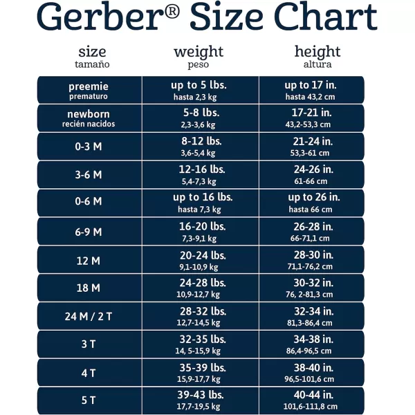 Gerber unisex-baby 8-pack Short Sleeve Onesies Bodysuits