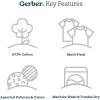 image:imageGerber BabyGirls 4 Pack Sleep N Play FootieStar