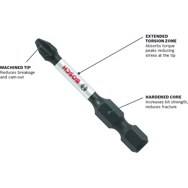 BOSCH SDMS48 48-Piece Assorted Impact Tough Screwdriving Custom Case System Set for Screwdriving Applications