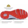 imageColumbia Womens Konos Featherweight Running ShoeSnowdriftRed Quartz