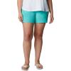 imageColumbia Womens Coral Point III ShortsDolphin