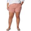 imageColumbia Womens Coral Point III ShortsSandalwood Pink