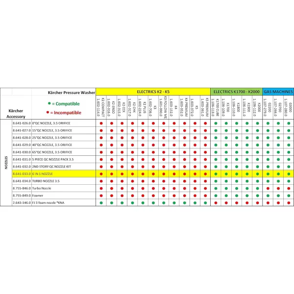 Kärcher 5 Piece Spray Nozzle Kit for Pressure Washers up to 4000 PSI - Quick Connect Fitting - Universal