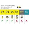 imageKrcher Pressure Washer K2 Power Control Max 2000 PSI 25 ft Hose 2 Spray Wands  145 GPMGarden Hose Adapter Kit