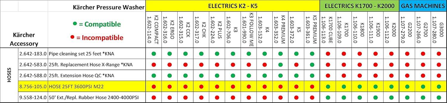 image:imageKrcher Pressure Washer K2300PSB 4 Spray Nozzles Detergent Tank Hose Reel for Cars Driveways Siding Patios 207 max GPMBrownA