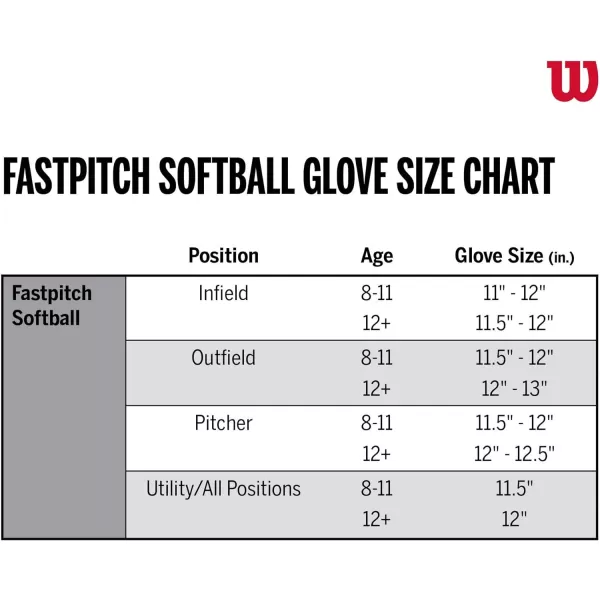 Wilson A2000 Fastpitch Glove Series